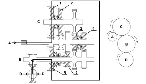 Introduction - GEARBOX
