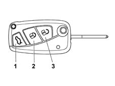Multi-function components