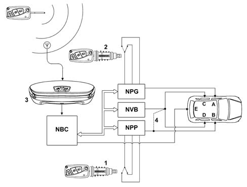 Multi-function components