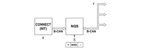 Multi-function components