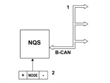 Multi-function components