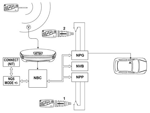 Multi-function components