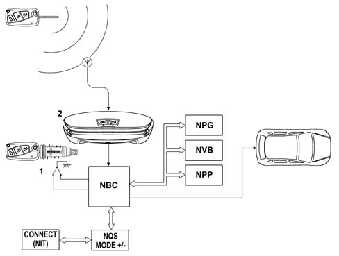 Multi-function components