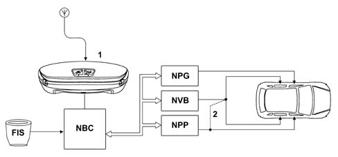 Multi-function components