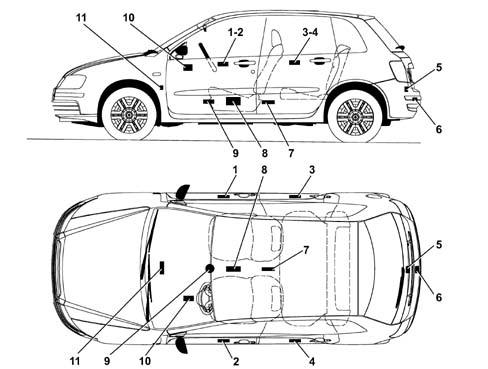 Multi-function components