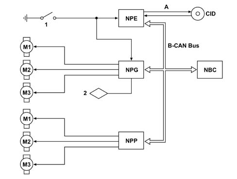 Multi-function components