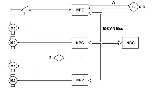 Multi-function components