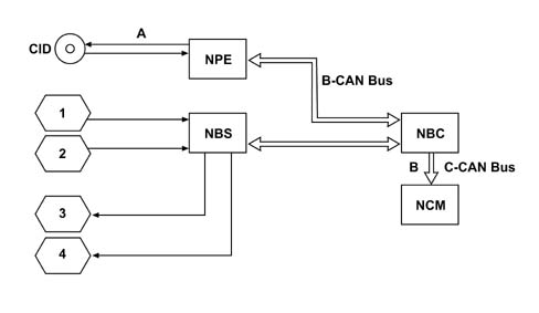Multi-function components