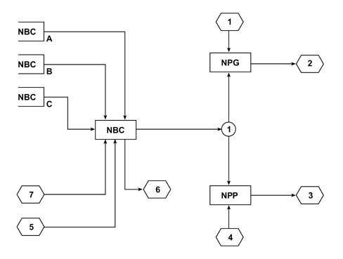 Multi-function components