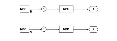 Multi-function components