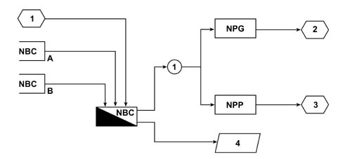 Multi-function components