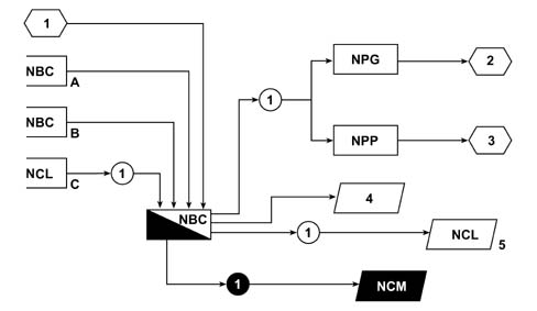 Multi-function components