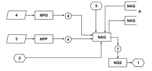 Multi-function components