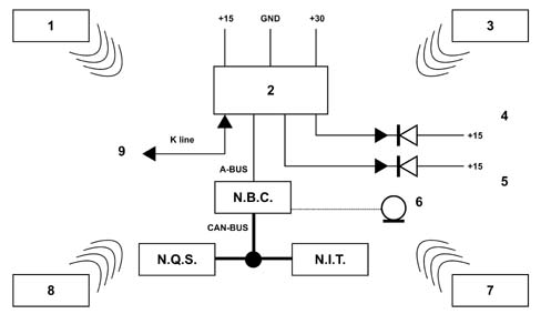 Multi-function components