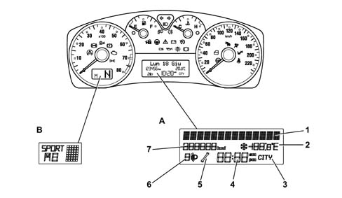 Introduction - INSTRUMENT PANEL