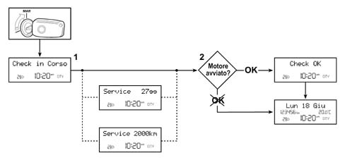 Introduction - INSTRUMENT PANEL