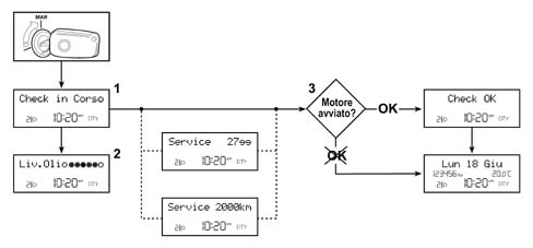 Introduction - INSTRUMENT PANEL