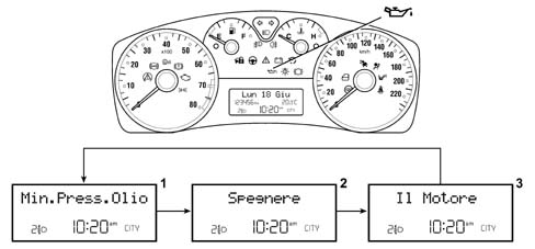 Introduction - INSTRUMENT PANEL