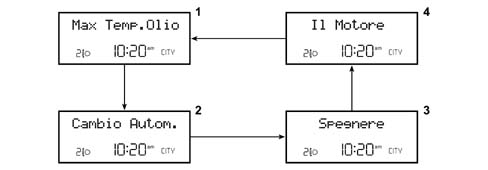 Introduction - INSTRUMENT PANEL