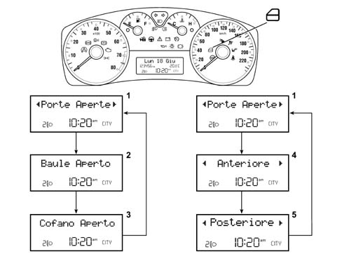 Introduction - INSTRUMENT PANEL