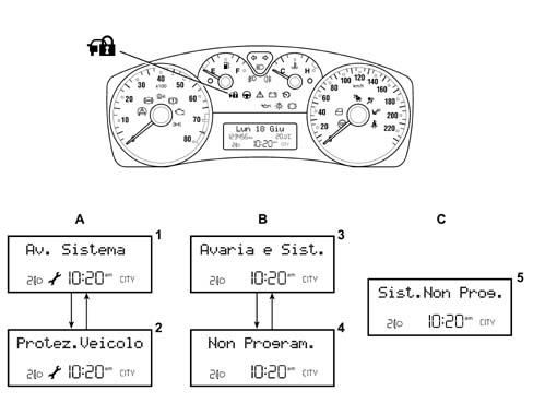 Introduction - INSTRUMENT PANEL
