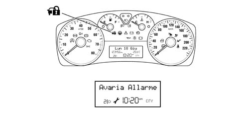 Introduction - INSTRUMENT PANEL
