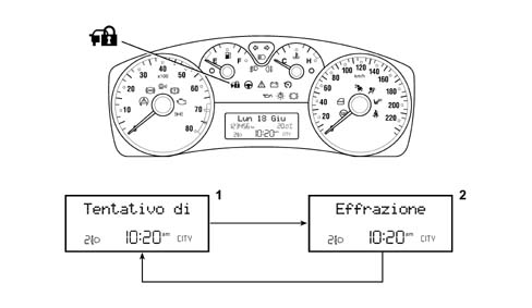 Introduction - INSTRUMENT PANEL