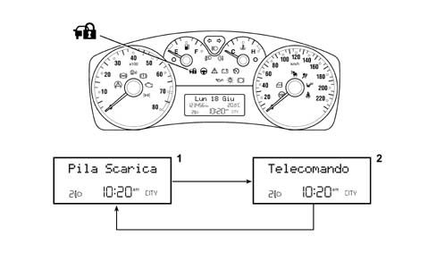 Introduction - INSTRUMENT PANEL