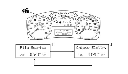 Introduction - INSTRUMENT PANEL