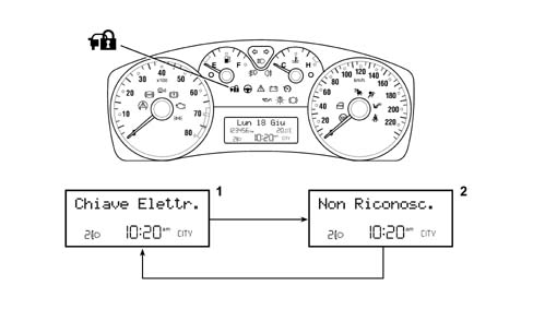 Introduction - INSTRUMENT PANEL
