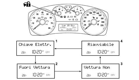Introduction - INSTRUMENT PANEL