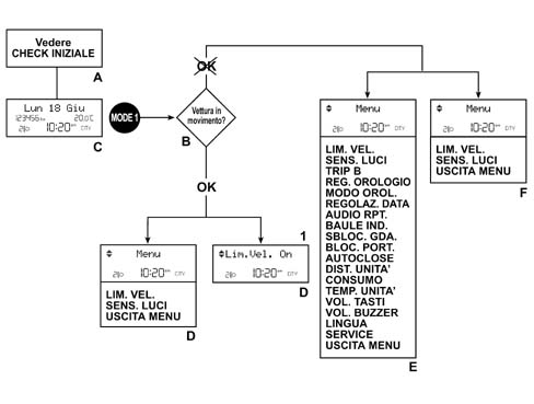 Introduction - INSTRUMENT PANEL
