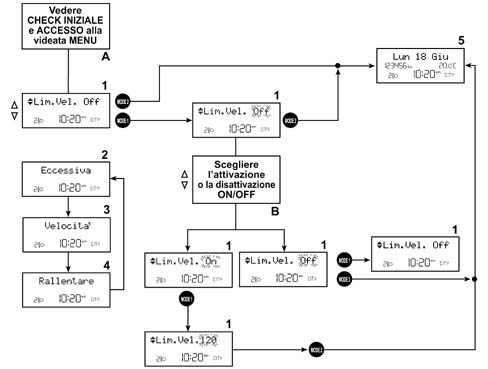 Introduction - INSTRUMENT PANEL