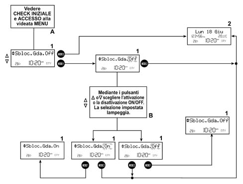 Introduction - INSTRUMENT PANEL