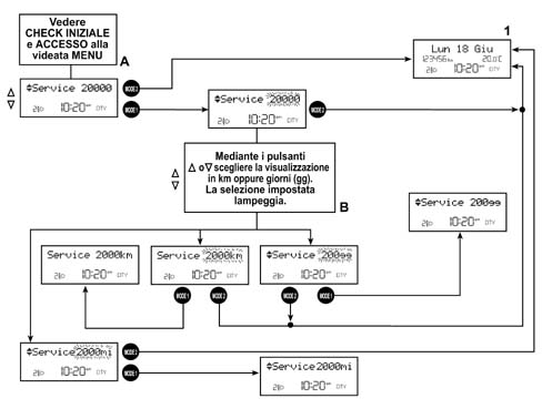 Introduction - INSTRUMENT PANEL