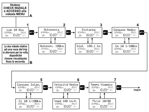 Introduction - INSTRUMENT PANEL