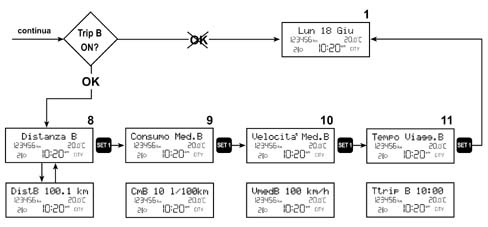 Introduction - INSTRUMENT PANEL
