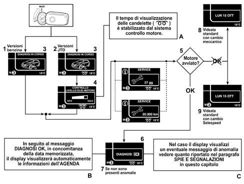 Introduction - INSTRUMENT PANEL