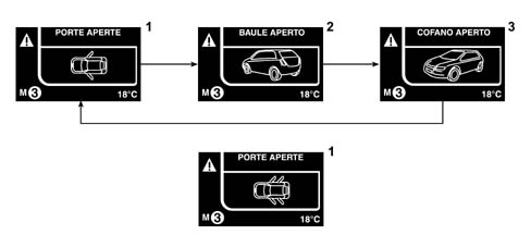Introduction - INSTRUMENT PANEL