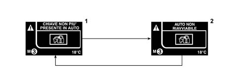 Introduction - INSTRUMENT PANEL