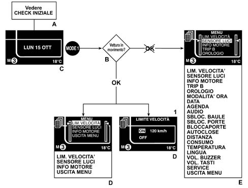 Introduction - INSTRUMENT PANEL
