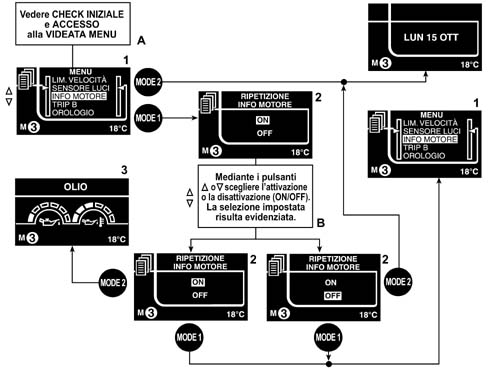 Introduction - INSTRUMENT PANEL