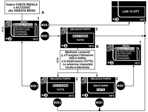 Introduction - INSTRUMENT PANEL