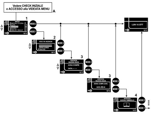 Introduction - INSTRUMENT PANEL