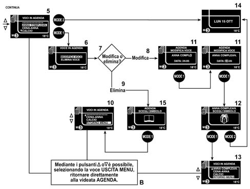 Introduction - INSTRUMENT PANEL