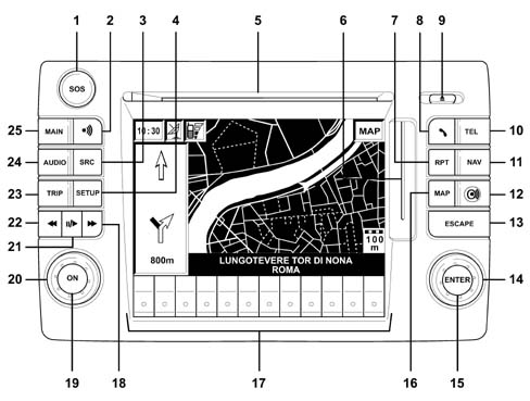 Intergrated control system (ics) panel