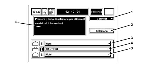 Intergrated control system (ics) panel
