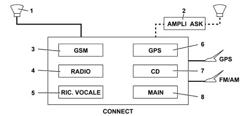 Intergrated control system (ics) panel