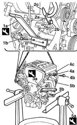 Engine - position on stand and remove