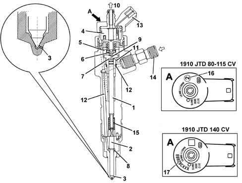 Injectors and lines